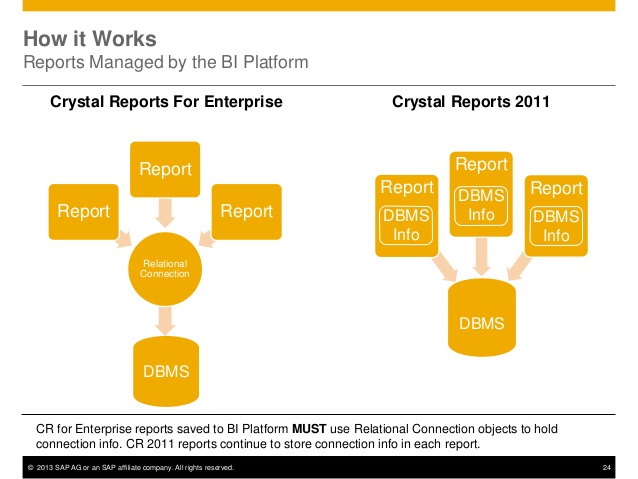 Crystal reports 2011